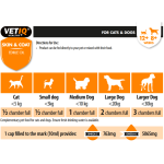 مکمل امگا3 سگ و گربه برند VETIQ | مراقبت از پوست و مو (250 میل) VETIQ® DVetIQ Skin & Coat, 250ml  For Cats & Dogs