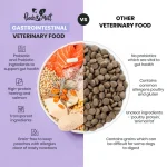غذای سگ درمانی گوارش حساس Pooch & Mutt | پانکراتیت | شاه ماهی و سالمون - 1/5 کیلو